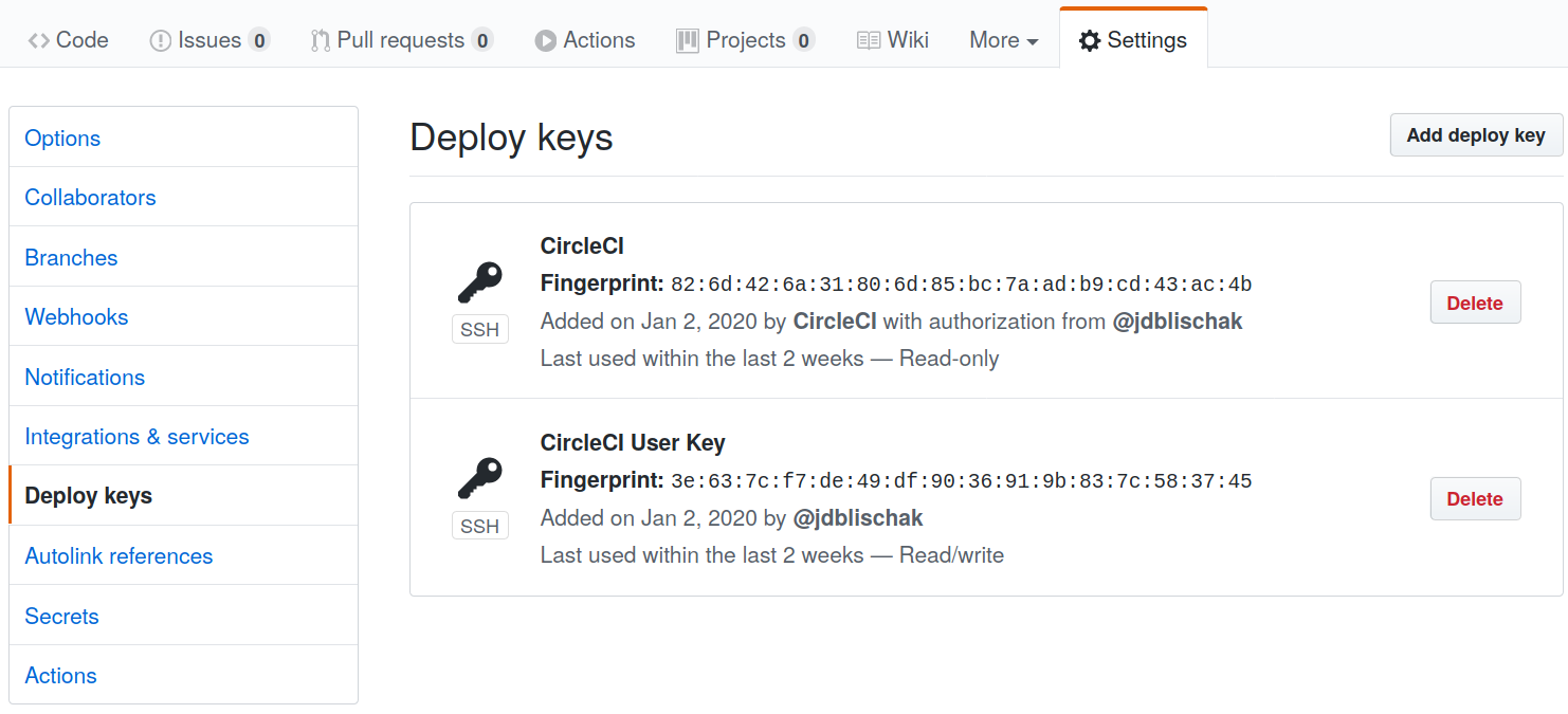 Deploy keys for GitHub repository. The top one is the default Read-only deploy key added automatically by CircleCI. The bottom one is the new Read/write deploy key.